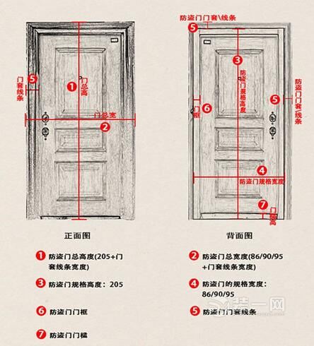 了解昆明装修防盗门尺寸规格便知